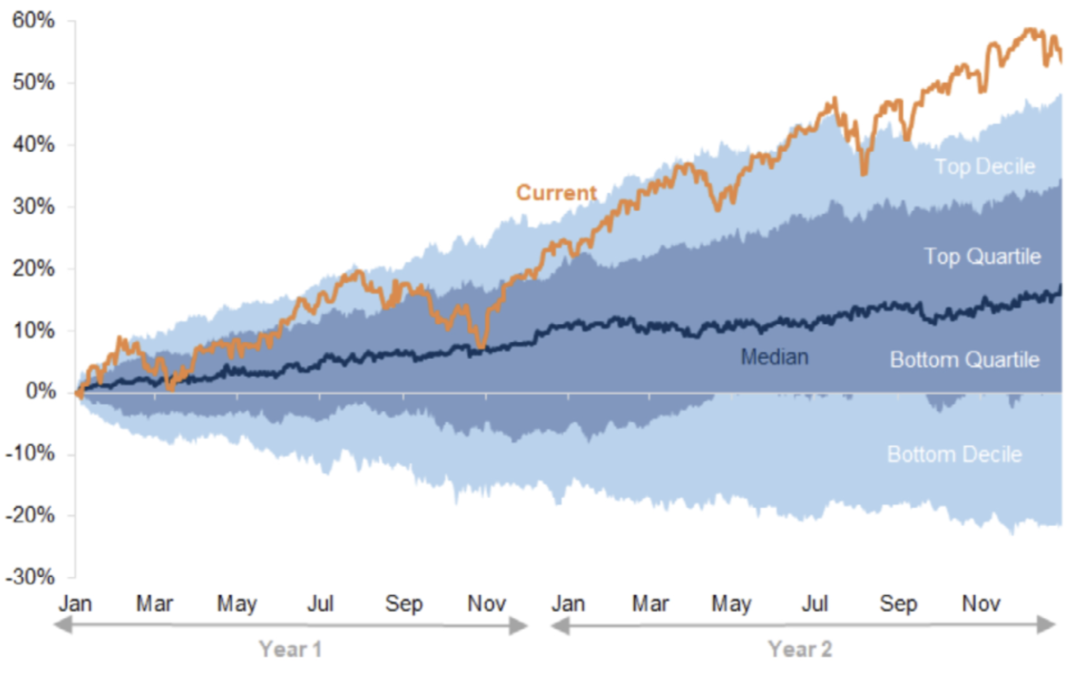 Market Insights